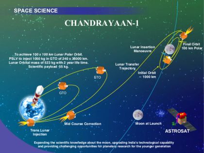 chandrayaan i