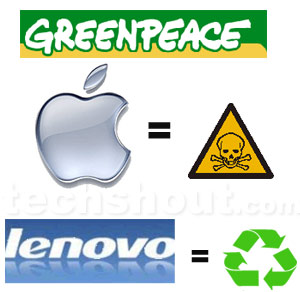 greenpeace rankings uIgTl 16329