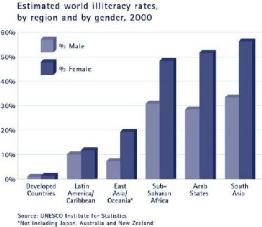 illiteracy