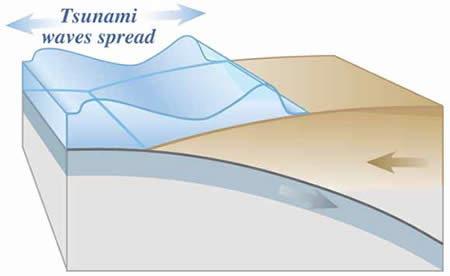 tsunami geology 2 3206