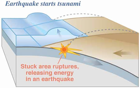 tsunami geology1 3206