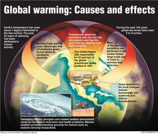 what is global warming img m68Mr 19618