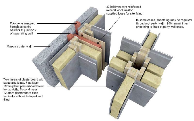 Party Wall Matters