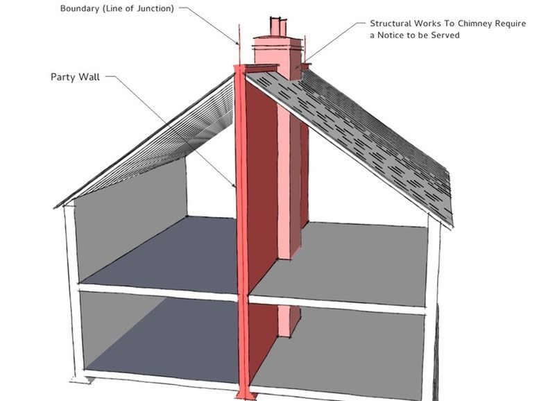 Party Wall Matters