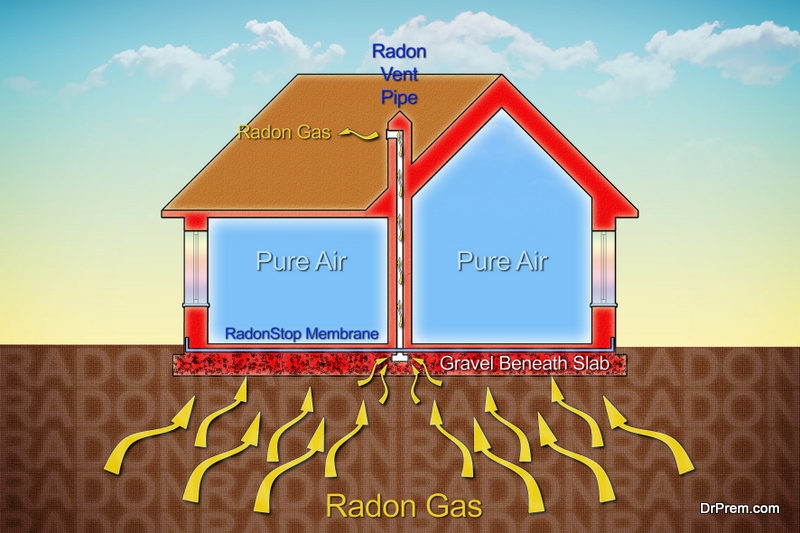 Radon